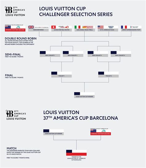 louis vuitton cup 2024|copa america 2024 official website.